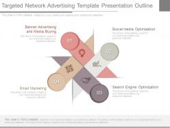 Targeted network advertising template presentation outline