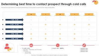 Targeted Prospecting How To Find Determining Best Time To Contact Prospect SA SS V