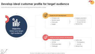 Targeted Prospecting How To Find Develop Ideal Customer Profile SA SS V