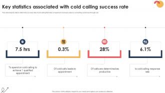 Targeted Prospecting How To Find Key Statistics Associated With Cold Calling SA SS V