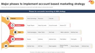Targeted Prospecting How To Find Major Phases To Implement Account Based SA SS V
