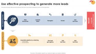 Targeted Prospecting How To Find Use Effective Prospecting To Generate SA SS V
