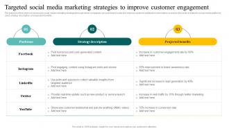 Targeted Social Media Marketing Strategies Complete Introduction To Database MKT SS V