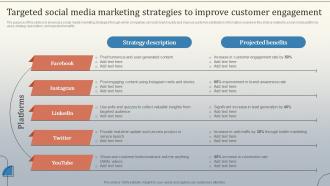 Targeted Social Media Marketing Strategies Database Marketing Strategies MKT SS V