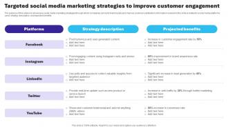 Targeted Social Media Marketing Strategies To Improve Customer Essential Guide To Database Marketing MKT SS V