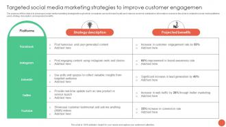 Targeted Social Media Marketing Strategies To Improve Database Marketing Techniques MKT SS V