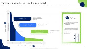 Targeting Long Tailed Keyword In Paid Search