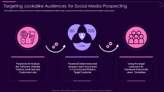 Targeting Lookalike Audiences Social Media Marketing Guidelines Playbook