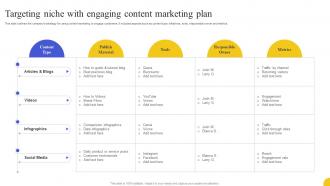 Targeting Niche With Engaging Content Marketing Plan Strategies To Boost Customer