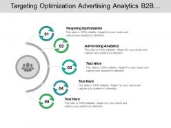 Targeting optimization advertising analytics b2b intent marketing integration cpb