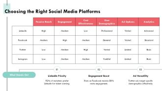 Targeting Passive Candidates Through Social Media Recruiting PPT Information AT Engaging Adaptable