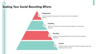 Targeting Passive Candidates Through Social Media Recruiting PPT Information AT Compatible Pre-designed