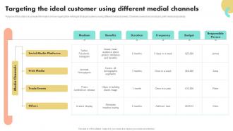 Targeting The Ideal Customer Using Different Medial Channels Guide To Boost Brand Awareness For Business Growth