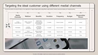 Targeting The Ideal Customer Using Different Medial Channels Strategic Marketing Plan To Increase