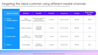 Targeting The Ideal Customer Using Different Medial Marketing Tactics To Improve Brand