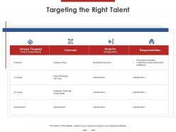 Targeting the right talent ppt powerpoint presentation styles summary