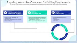 Targeting Vulnerable Consumers For Fulfilling Requirements