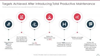 Targets achieved after introducing total productive maintenance ppt slides background file