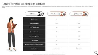 Targets For Paid Ad Campaign Analysis Guide For Social Media Marketing MKT SS V