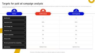 Targets For Paid Ad Campaign Analysis Marketing Data Analysis MKT SS V