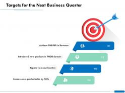 Targets for the next business quarter core ppt powerpoint presentation inspiration