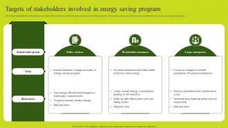 Targets Of Stakeholders Involved In Energy Saving Program