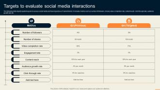 Targets To Evaluate Social Media Interactions Guide For Improving Decision MKT SS V