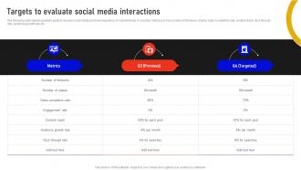Targets To Evaluate Social Media Interactions Marketing Data Analysis MKT SS V