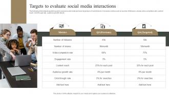 Targets To Evaluate Social Media Interactions Measuring Marketing Success MKT SS V