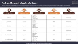 Task And Financial Allocation For Team Buyer Journey Optimization Through Strategic