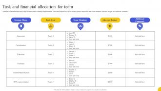 Task And Financial Allocation For Team Strategies To Boost Customer
