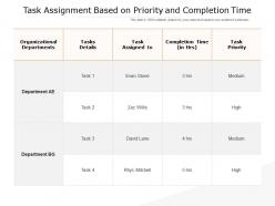 Task assignment based on priority and completion time