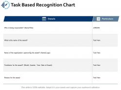 Task based recognition chart ppt portfolio mockup