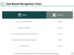 Task based recognition chart ppt powerpoint presentation layouts rules