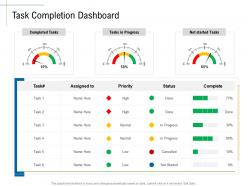 Task completion dashboard content marketing roadmap and ideas for acquiring new customers