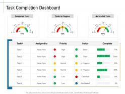 Task completion dashboard content marketing roadmap ideas acquiring customers ppt ideas