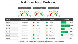 Task completion dashboard presentation examples