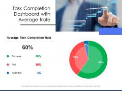 Task completion dashboard with average rate