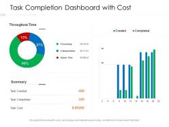 Task completion dashboard with cost