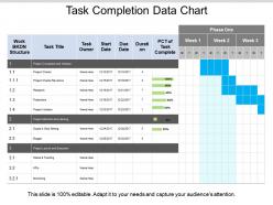 Task completion data chart presentation powerpoint