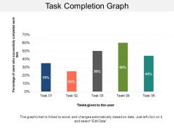 Task completion graph sample ppt files