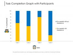Task Completion Graph With Participants