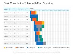 Task completion table with plan duration