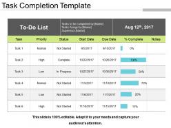 Task completion template sample presentation ppt