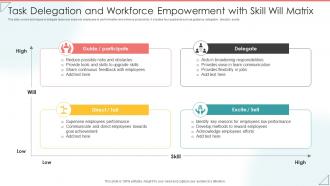 Task Delegation And Workforce Empowerment With Skill Will Matrix