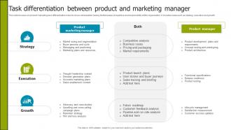 Task Differentiation Between Product And Marketing Manager