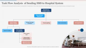 Task Flow Analysis Of Sending SMS To Hospital System