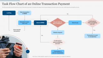Task Flow Chart Of An Online Transaction Payment