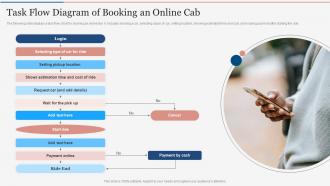 Task Flow Diagram Of Booking An Online Cab