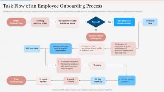 Task Flow Of An Employee Onboarding Process